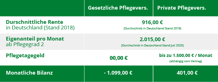 Grafik_privPV